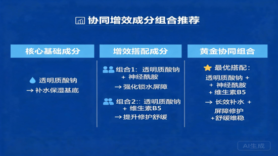 换季头皮护理成分党应该关注哪些有效成分